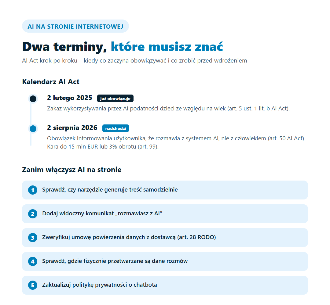 Infografika: kalendarz AI Act (2 lutego 2025 i 2 sierpnia 2026) oraz checklista wdrożenia AI na stronie internetowej